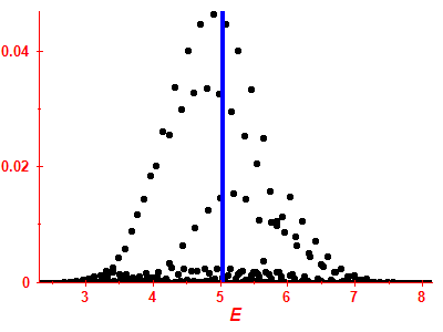 Strength function